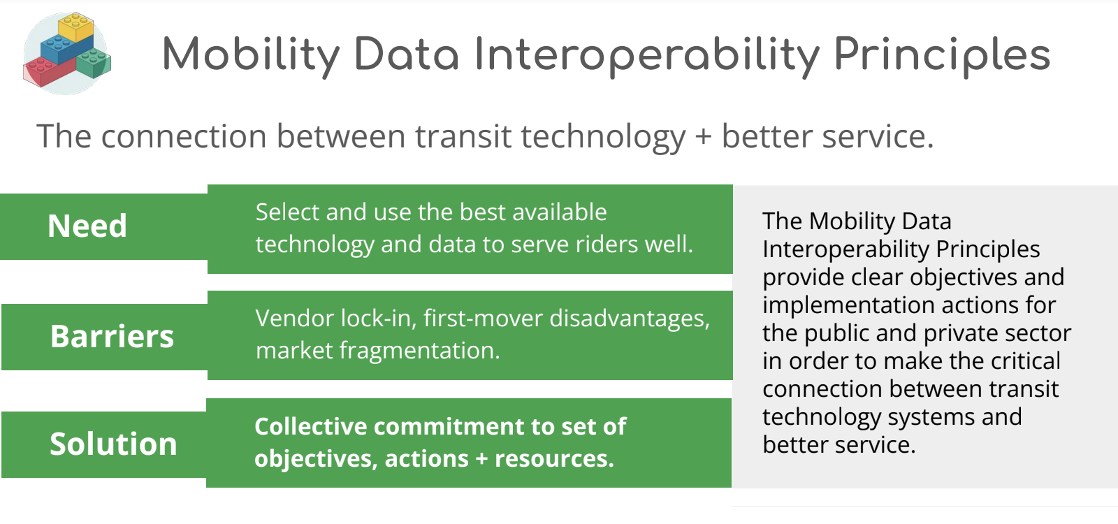 Mobility Data Interoperability Principles overview diagram